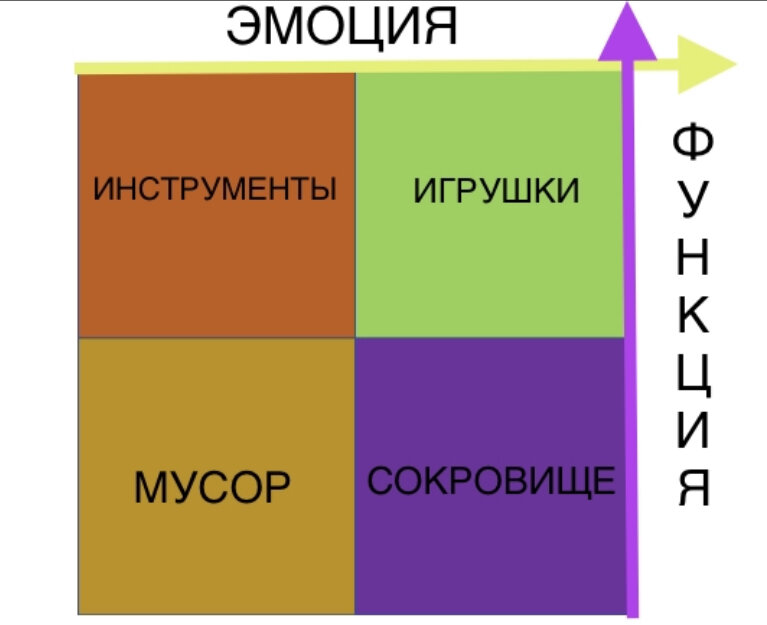 Схема действия 4Т