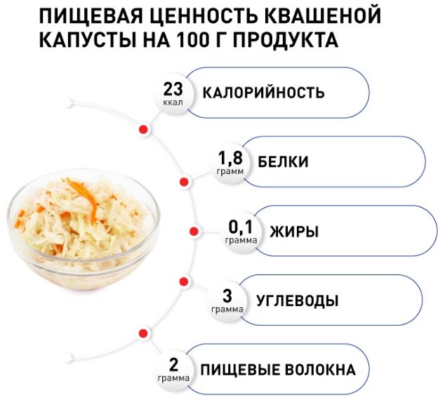 почему после капусты пучит живот и газы | Дзен