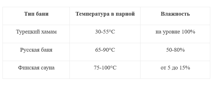 Как сделать хамам своими руками