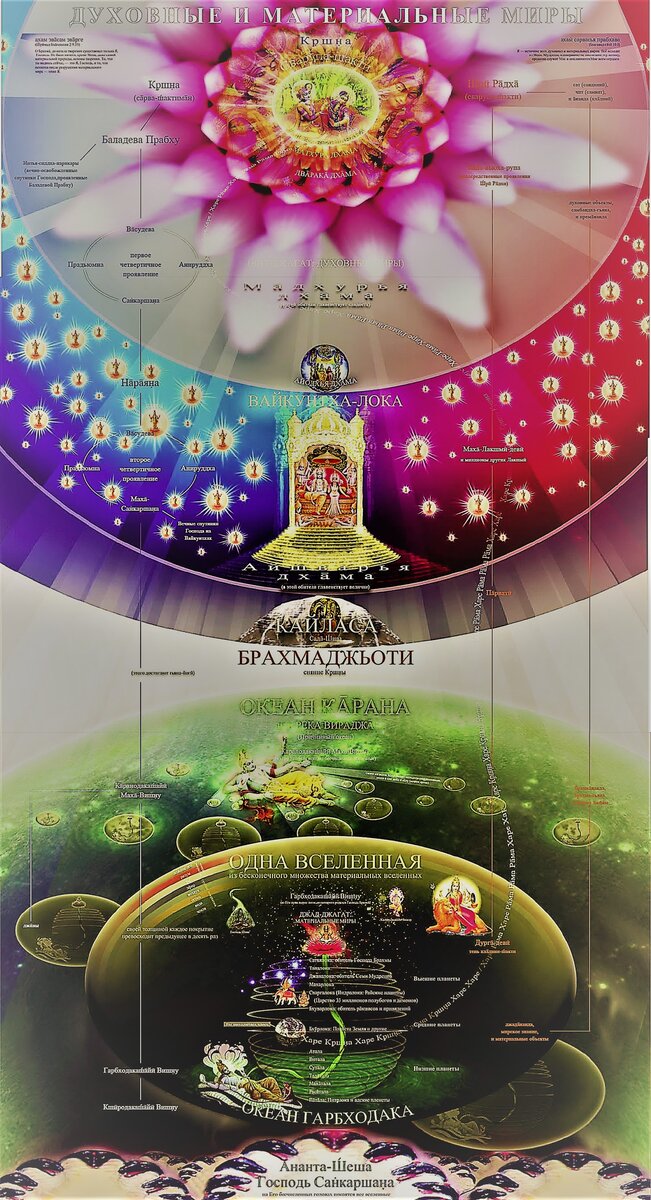 Структура мироздания