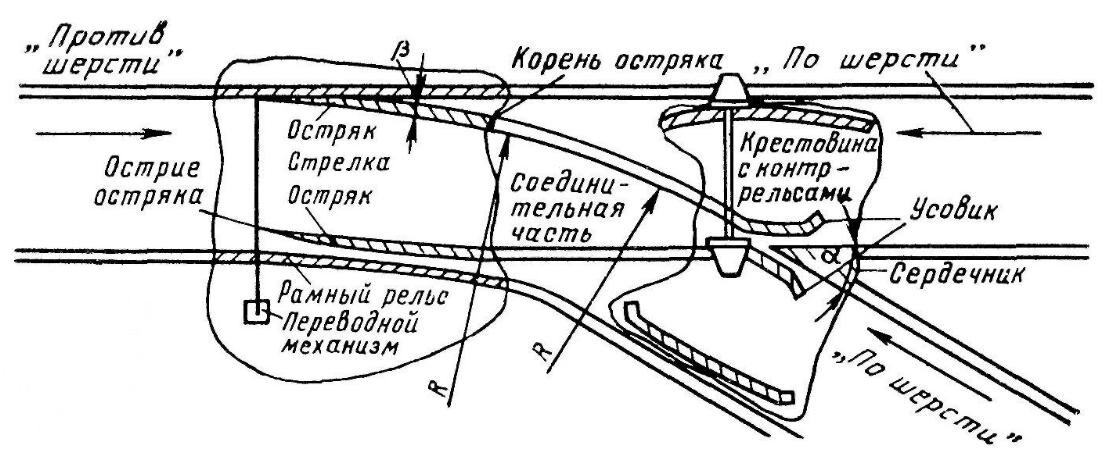 Схема перекрестного стрелочного перевода