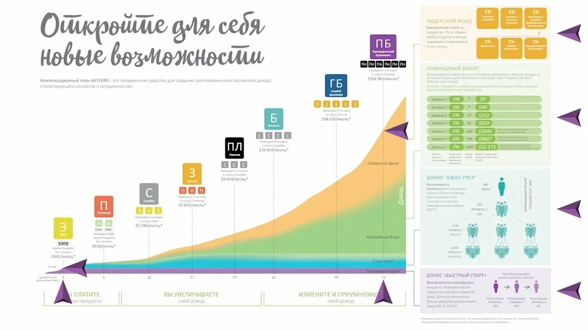 Маркетинг дотерра картинки