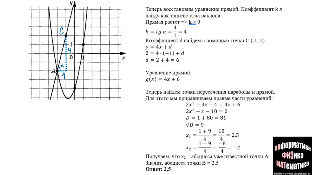 ЕГЭ математика профильный уровень 2023. Ященко. 36 вариантов. Вариант 15.  Разбор. | In ФИЗМАТ | Дзен