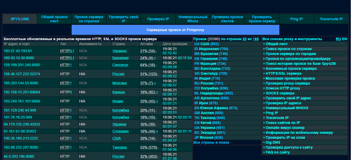 Spys. Spys one. Spys. Spys 1982. Spys one.