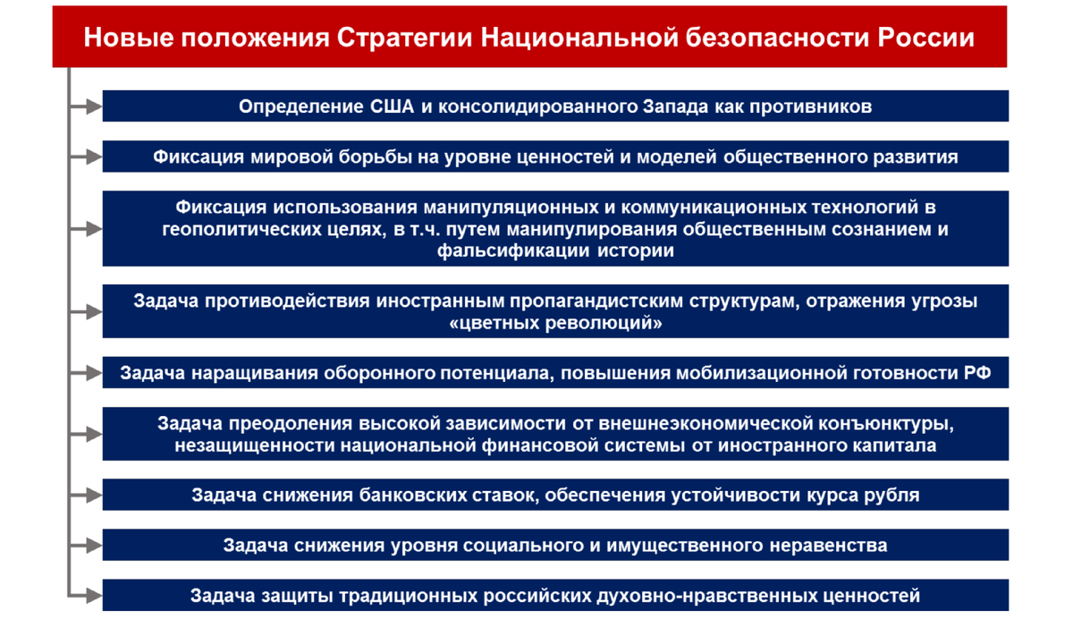 Концепция национальных проектов была сформулирована президентом каким