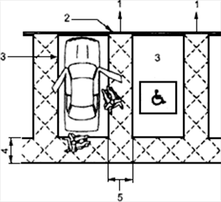Разметка мест для стоянки людей с инвалидностью