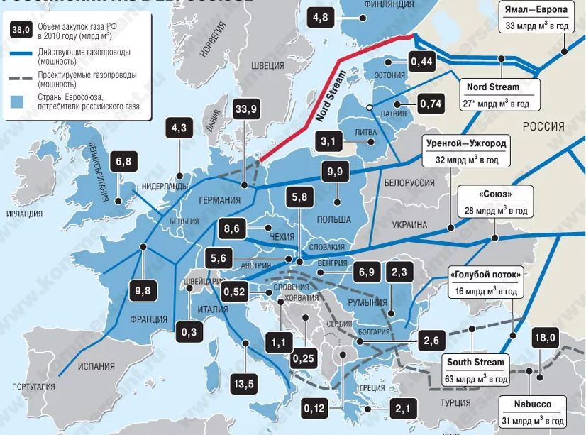Потоки экспорта. Газотранспортная система России в Европу карта. Схема поставок газа из России в Европу. Схема трубопровода газа из России. Схема газотранспортной системы Европы.
