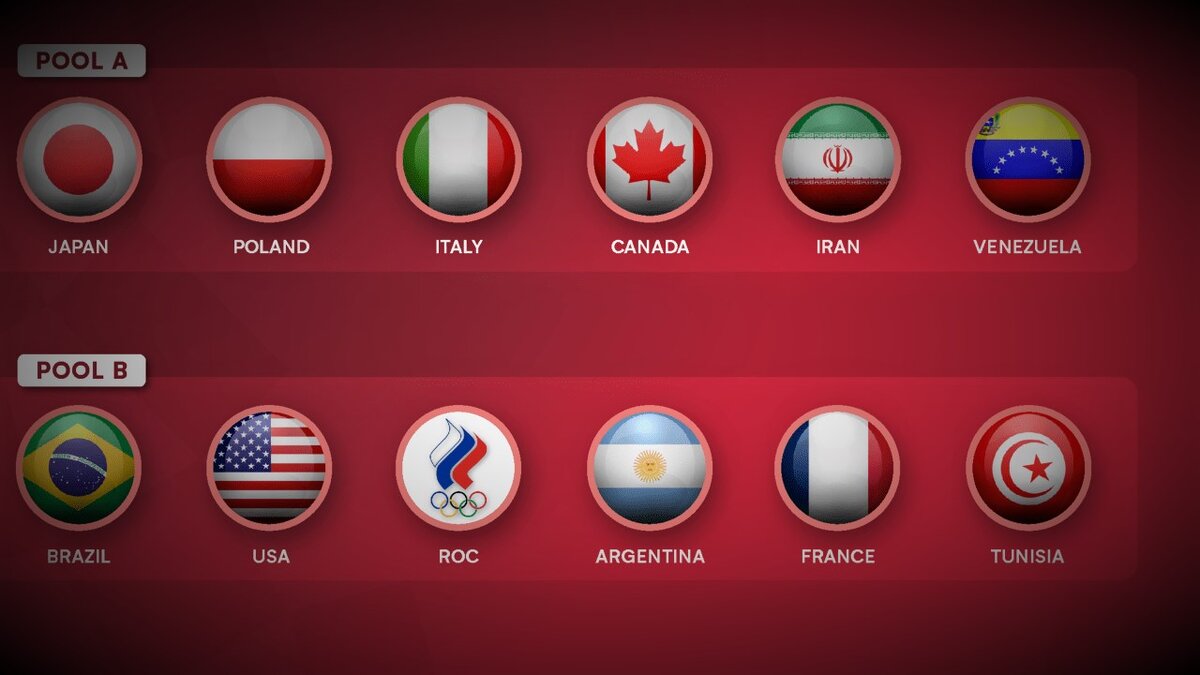 Состав групп