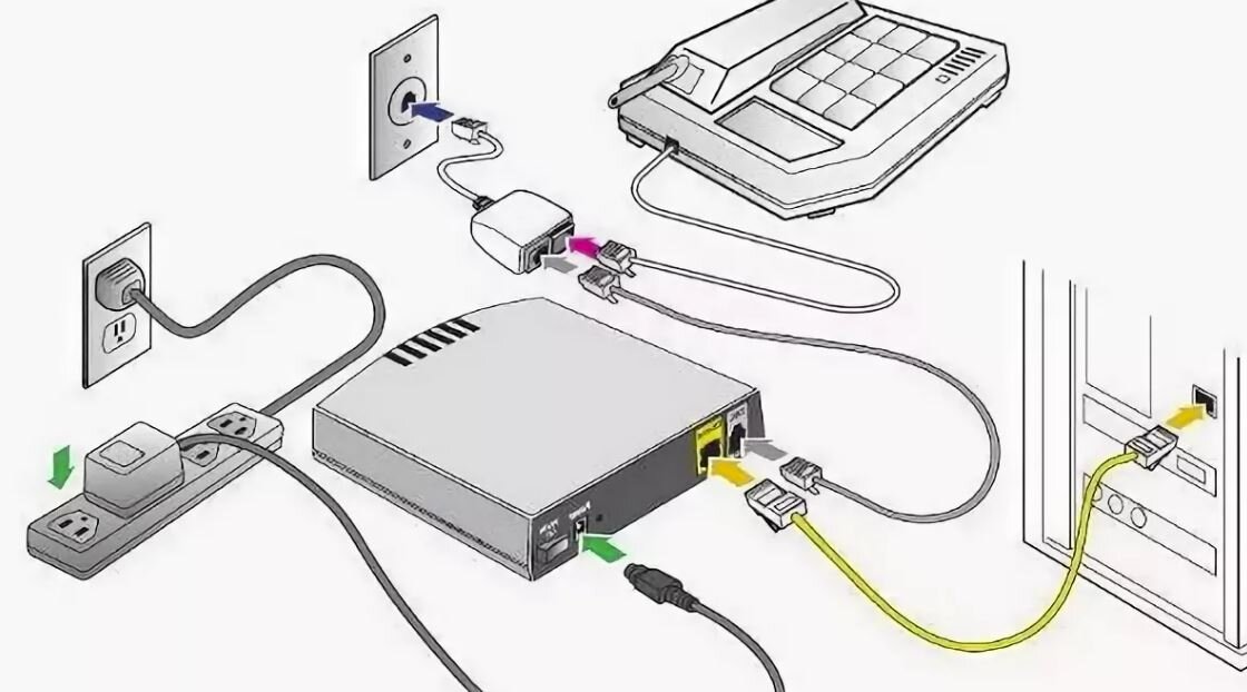 Adsl схема подключения