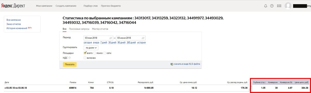 Кейс: Клиенты на SEO-продвижение сайтов. ROI >1000% за 30 дней