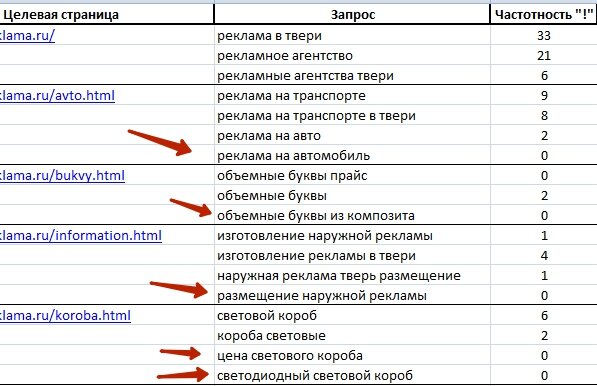 Яркий пример запросов "пустышек" в семантике, они как минимум нуждаются в дополнительной проверке, но чаще всего это "мусорные" запросы