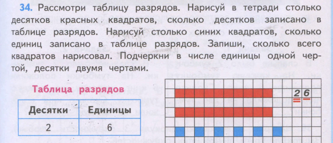 Числа от 21 до 100 первый урок технологическая карта