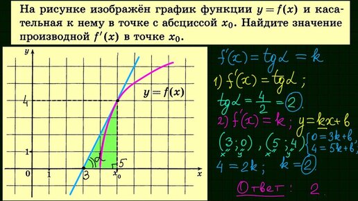 Прямая изображенная на рисунке является графиком одной из первообразных функции y f x найдите f2