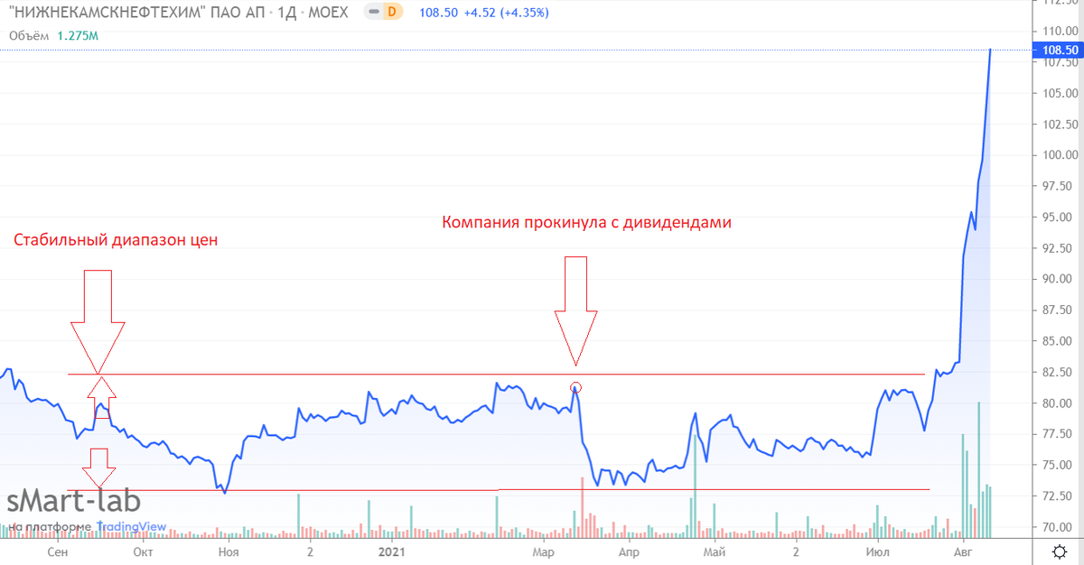 Источник - smart-lab.ru