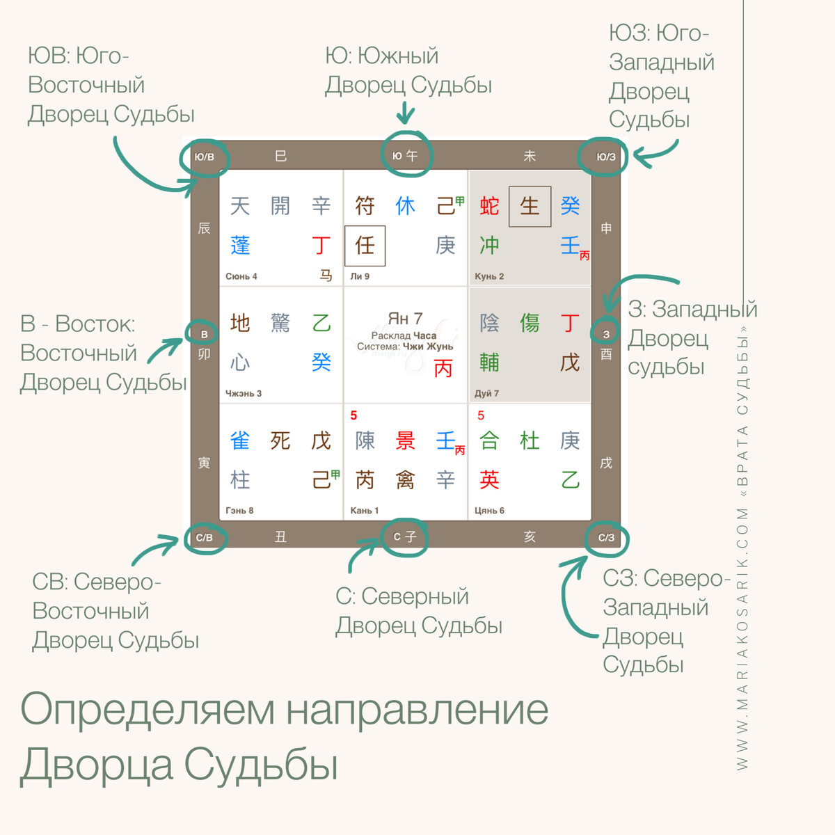Дворец жизни в ци мень