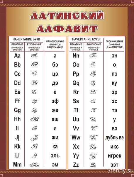 Латинский алфавит, из интернета.