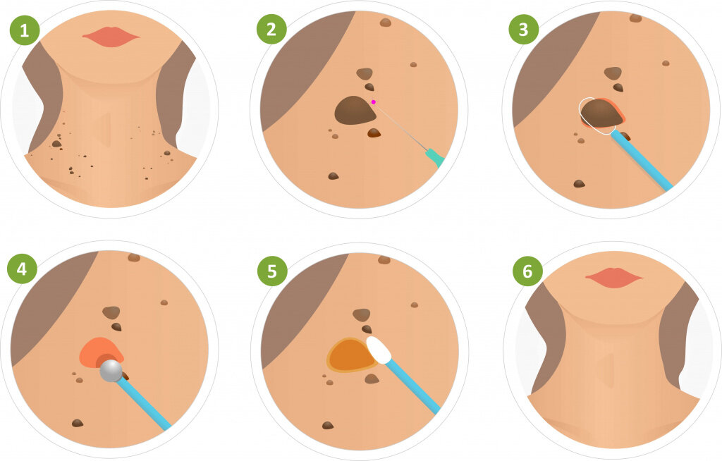 Источник: yandex.ru