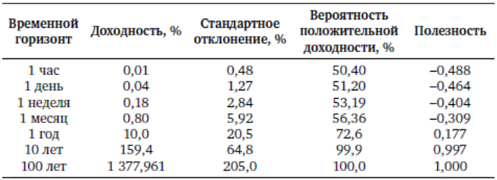 Функция полезности
