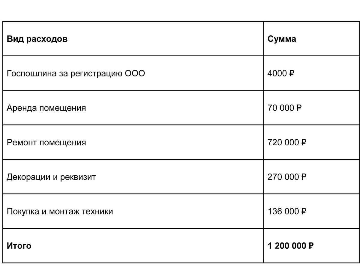 Открытие квест комнаты бизнес план