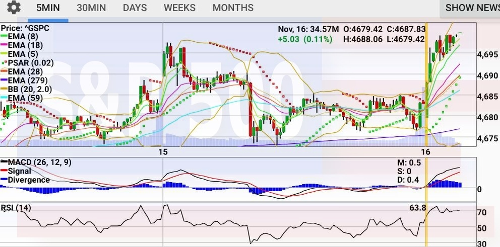 SPX 5 min