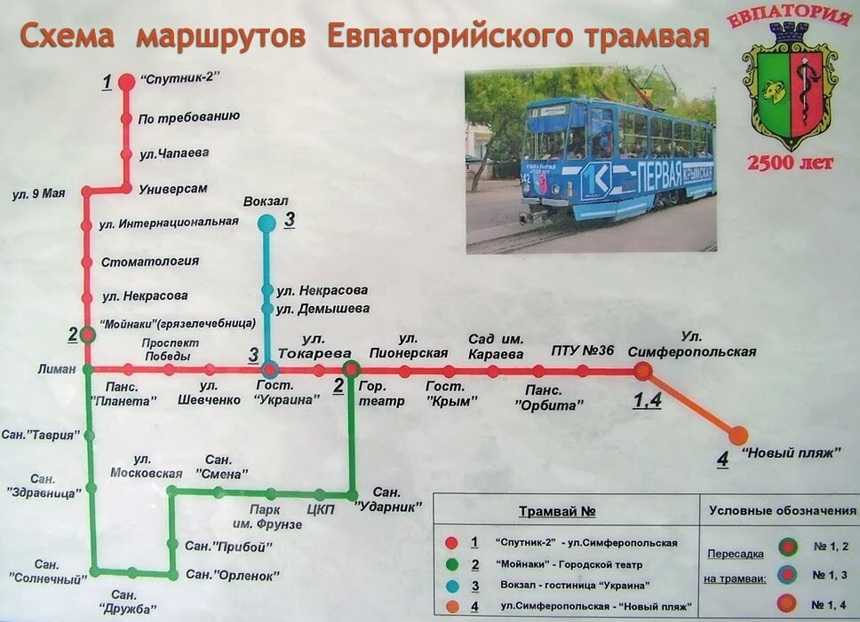 Номер маршрута трамвая. Трамвай Евпатория маршруты. Трамвай в Евпатории схема маршрута. Схема трамвайных маршрутов Евпатория. Трамвай Евпатория схема.