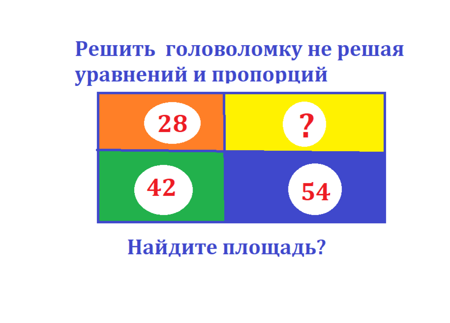 площ.желт.прям.без уравнений1