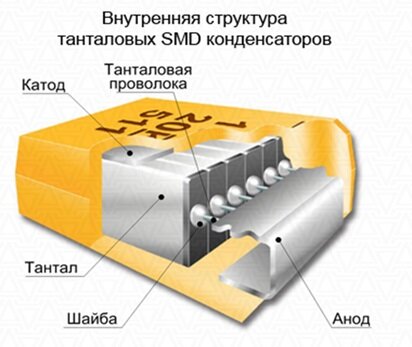 Оглавление: Танталовый чип конденсатор – электролитический конденсатор, где алюминиевая фольга заменена на оксид тантала.-2