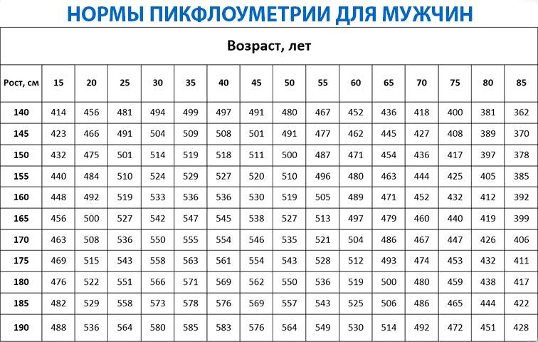 Как проверить легкие дома