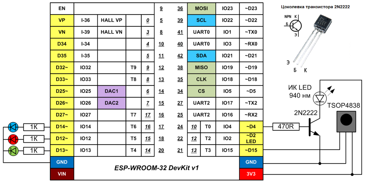 Тест библиотеки IRremote