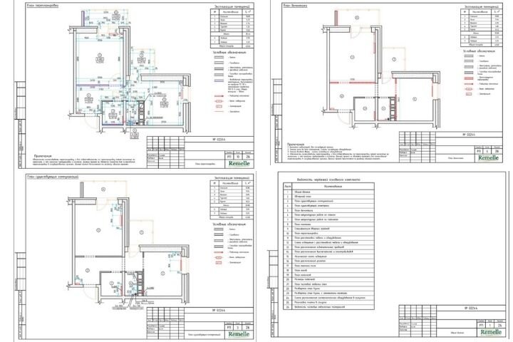 Планы в рамках проекта, которые вы получаете