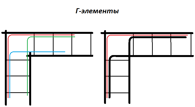 Способы вязки арматуры в каркасы для ленточного фундамента