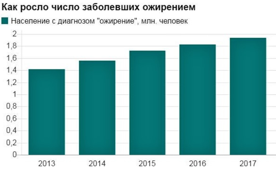 ожирение у детей статистика. всемирный день ожирения 2021. ожирение 2021. ожирение 2021. день борьбы с ожирением.
