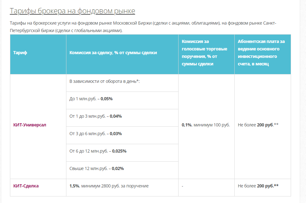 Тарифы брокерского счета