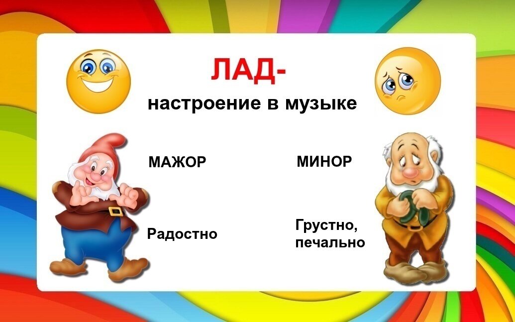 Мажор и минор в музыке это. Рисунки лад мажор и лад минор. Мажор и минор. Музыкально-дидактическая игра мажор и минор. Пейзаж мажор и минор.