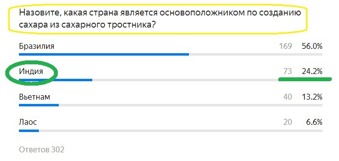 Правильный ответ - ЗЕЛЕНЫМ