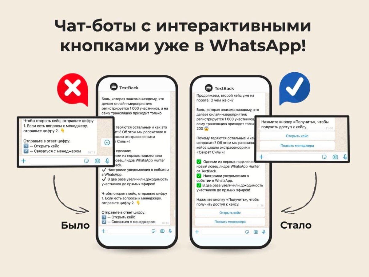 Чат бот WhatsApp. Полное руководство | Станислав Одинцов | Дзен