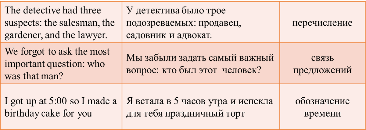Пунктуация в английском языке правила с примерами Punctuation Teaching Resources