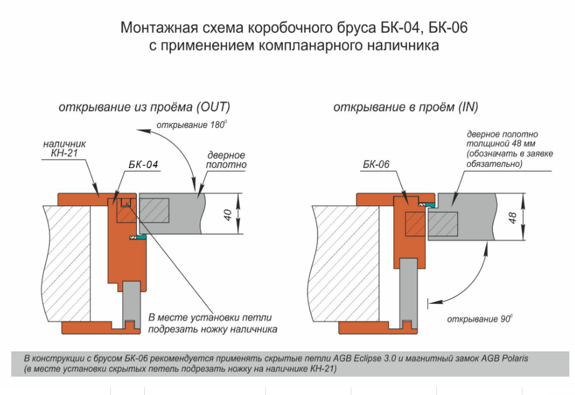 Коробка с компланарным наличником