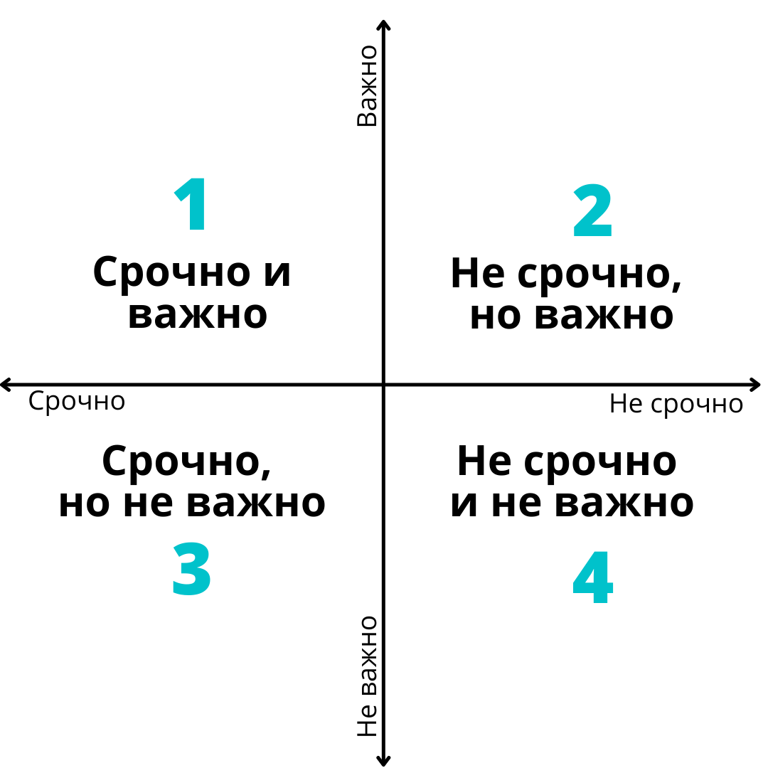 Разгоняем продуктивность или как не тормозить на работе | образуйся сам |  Дзен