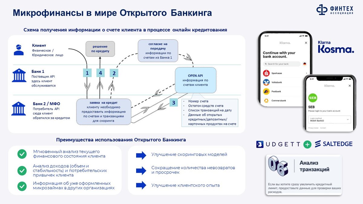 МФО в мире Открытого банкинга и Открытых финансов. Развитие новых бизнес- моделей и партнерств | Conglomerat | Дзен