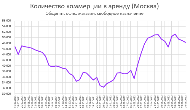 В 2013 изменения в россии. Изменение цен. Цены на аренду жилья в Москве динамика. Сколько стоит Россия.