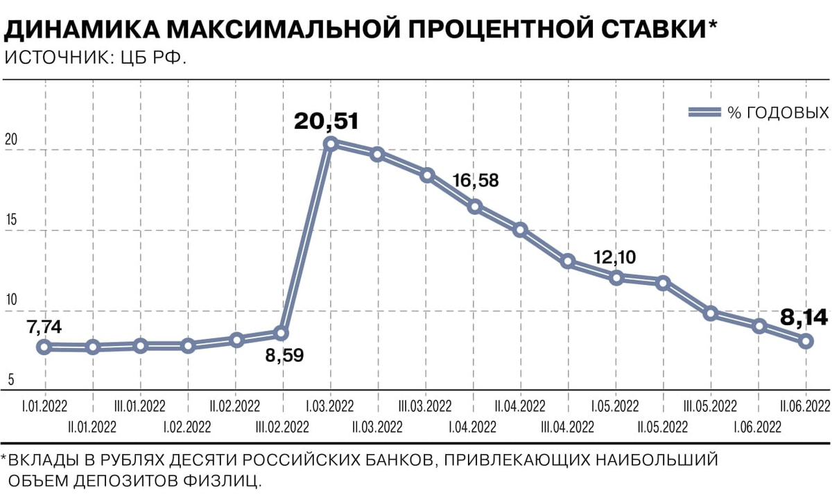 Прогноз акций втб на 2025 год. Прогноз акций втб на 2025 год