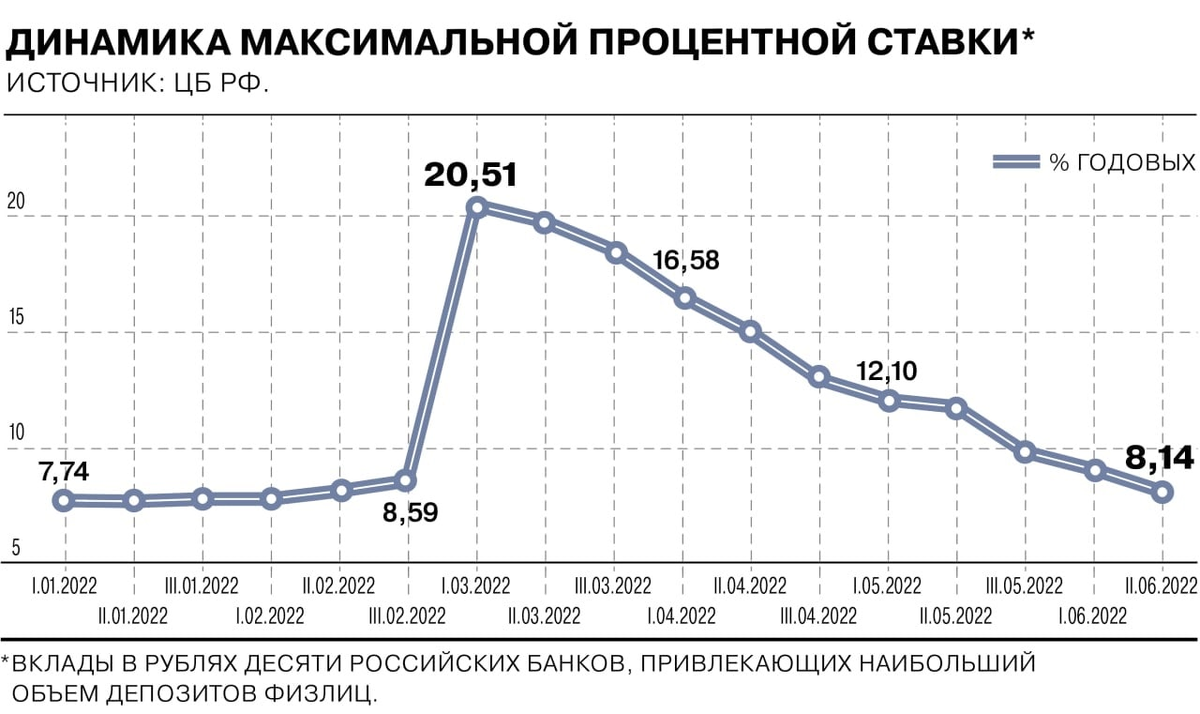 Акции втб прогноз на сегодня