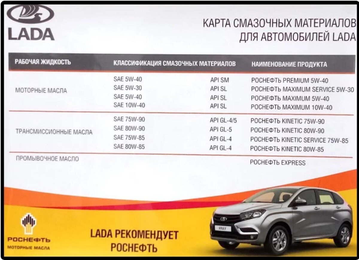 Какое масло заливать в вариатор весты