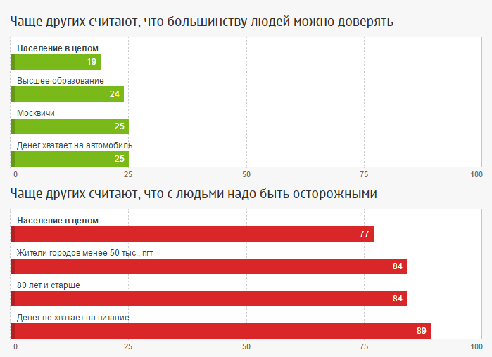 Я тебе, конечно, верю...0