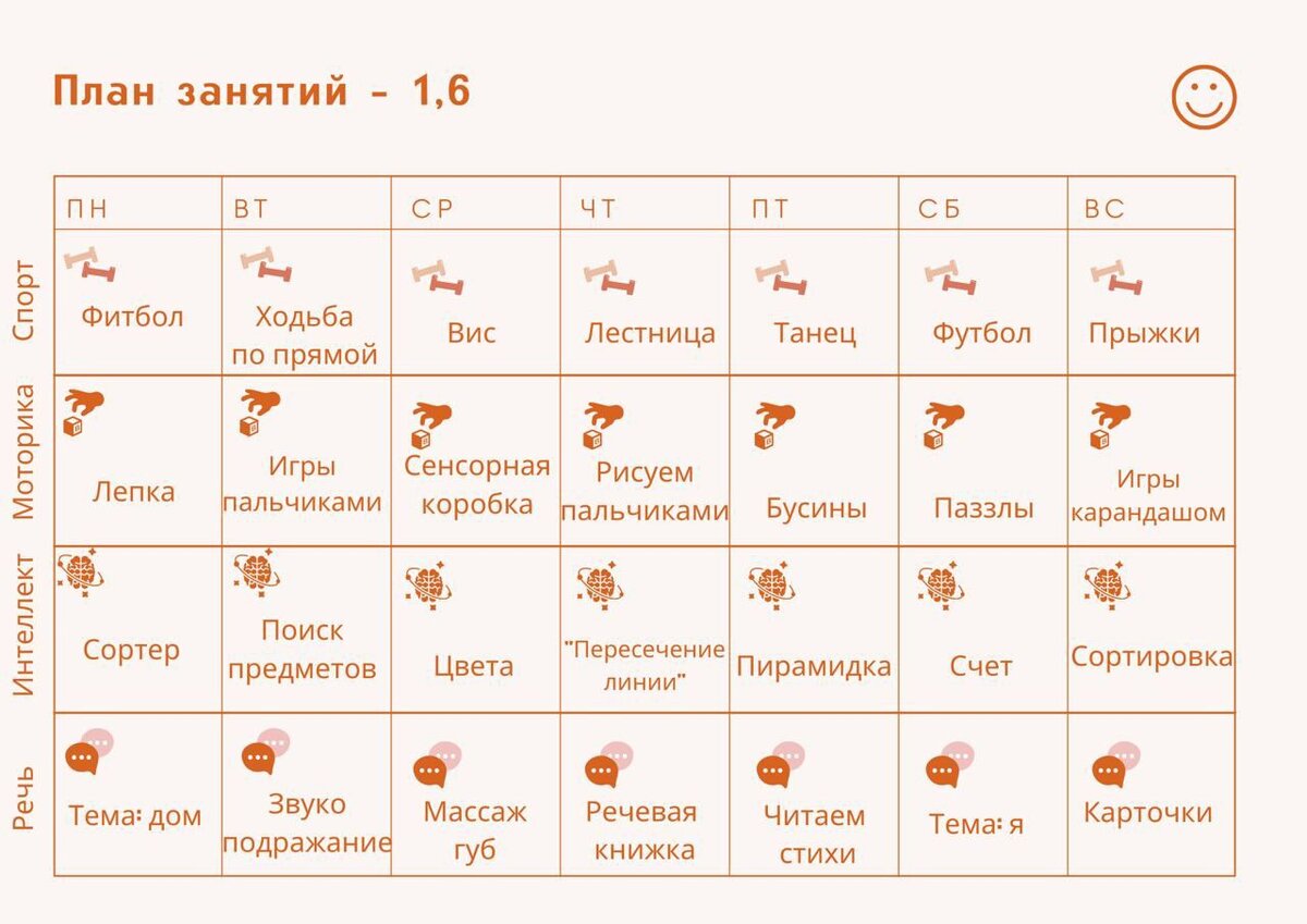 Мой план занятий на неделю для ребенка 1,6 лет