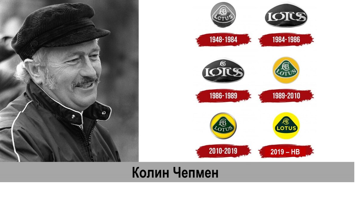 Колин Чепмен 1928-1982. Иллюстрация в свободном доступе.