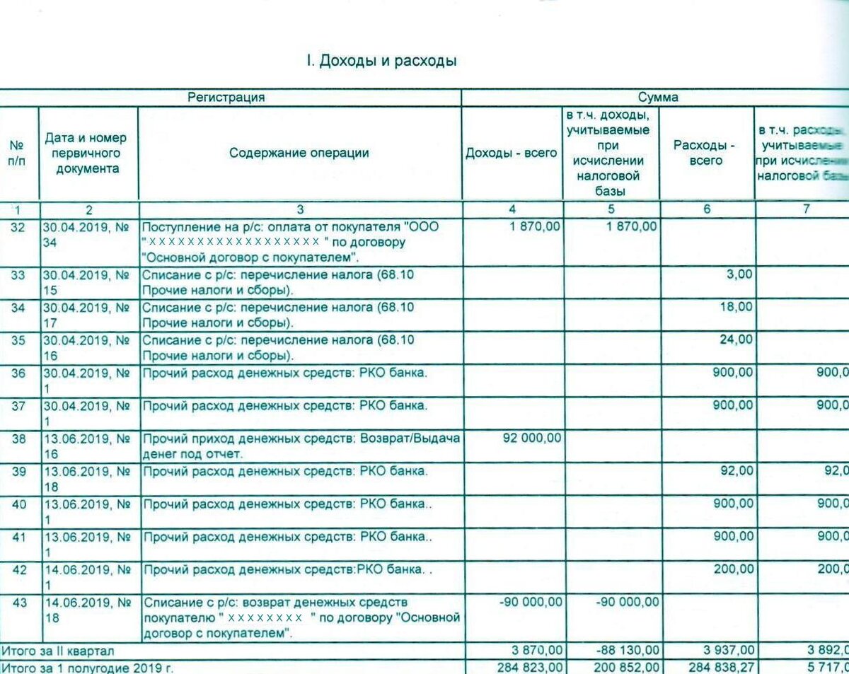 Один Нюанс При Отражении Доходов В Налоговой Декларации На УСН.