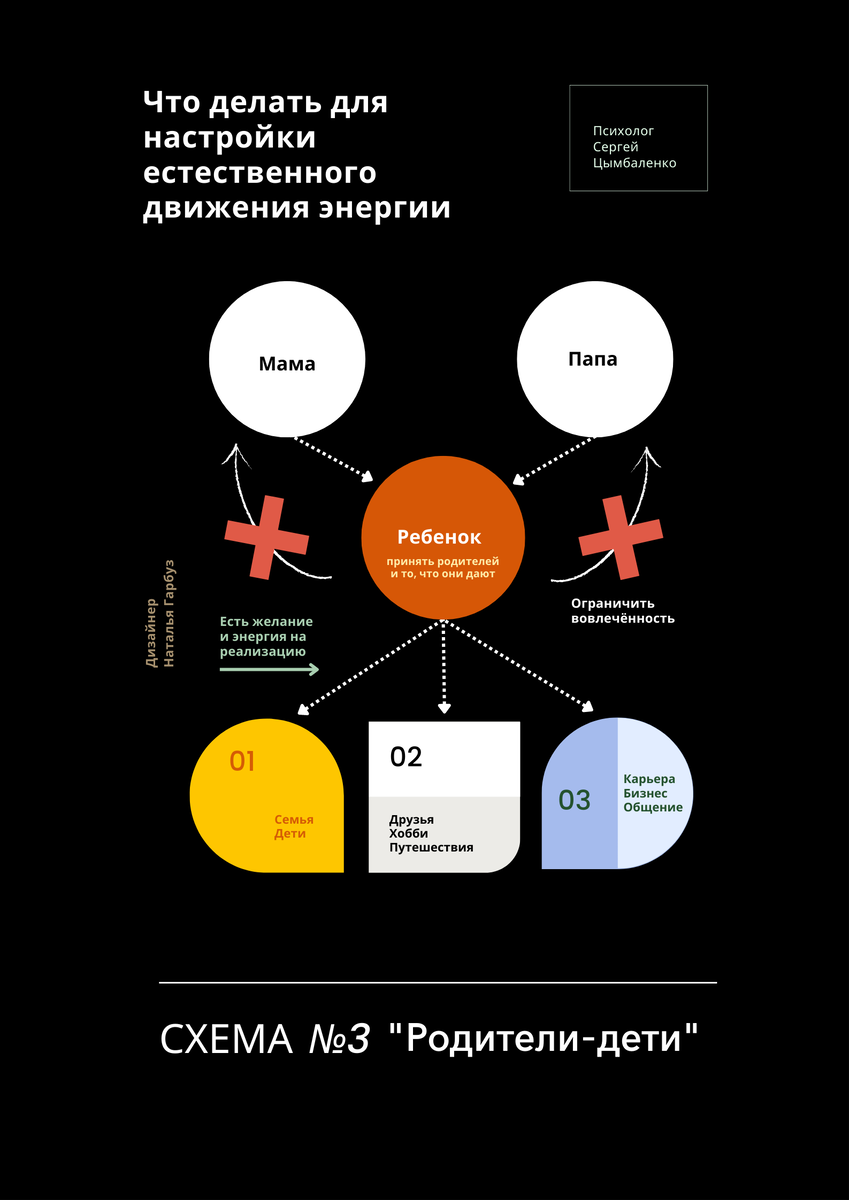 Почему нет энергии и желания жить? Разбираемся в границах общения с  близкими и в том, как вернуть себе свою жизнь. | Психология отношений.  Сергей Цымбаленко | Дзен