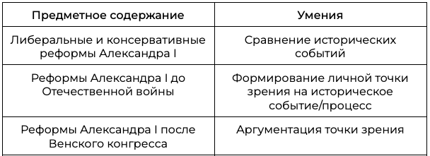 Статья/Роль школьной библиотеки в ученических исследованиях